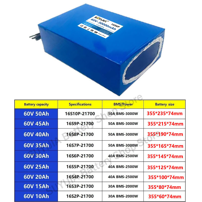 21700 60V 50Ah 45Ah 20Ah 25Ah  - đánh giá và giá 60V 50Ah Electric Scooter Battery